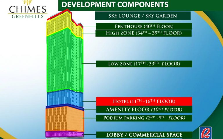 development